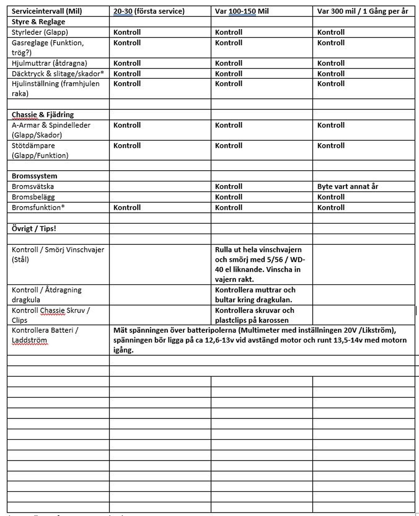 Service Guide Lär dig mer om ATV service ATV Huset